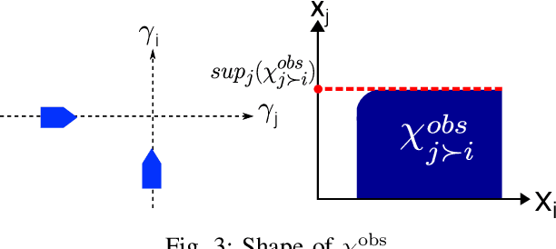 Figure 3 for Priority-based coordination of autonomous and legacy vehicles at intersection