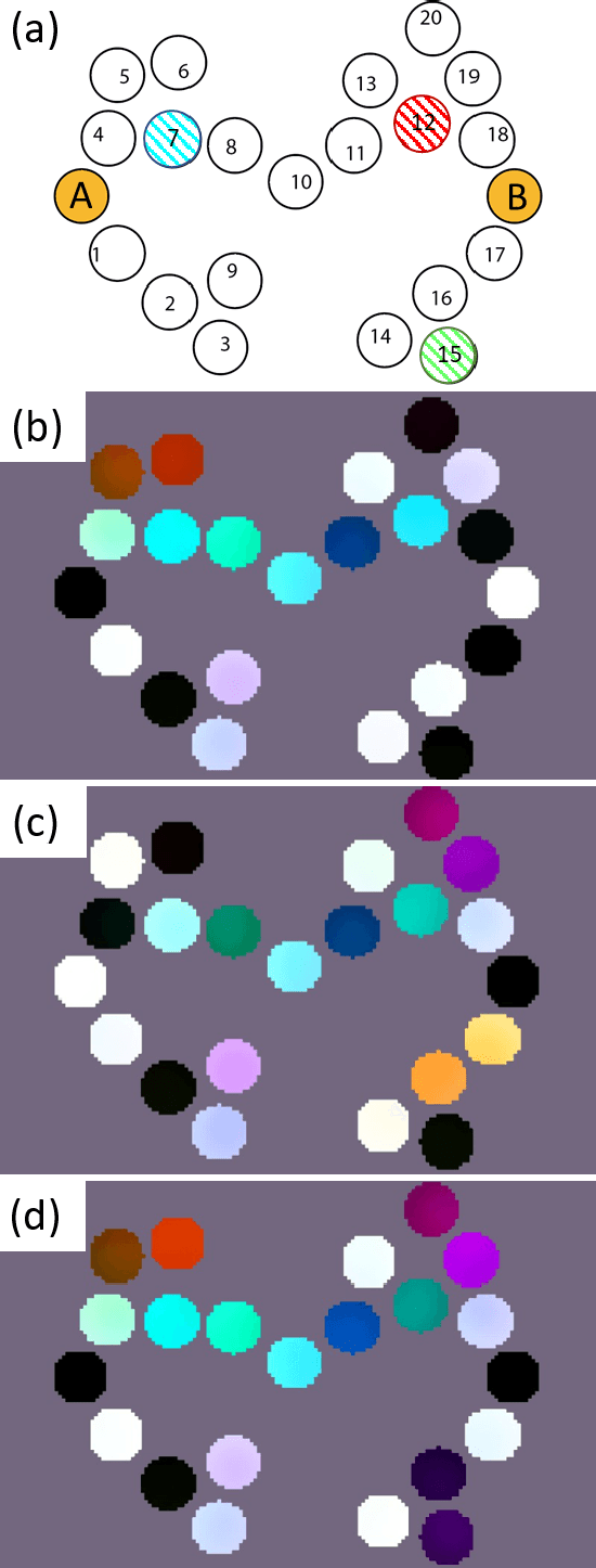 Figure 2 for Reservoir Computing with Planar Nanomagnet Arrays