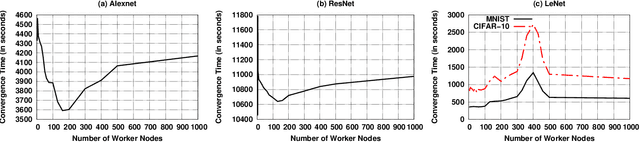 Figure 1 for FedFm: Towards a Robust Federated Learning Approach For Fault Mitigation at the Edge Nodes
