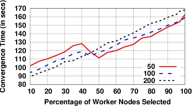 Figure 3 for FedFm: Towards a Robust Federated Learning Approach For Fault Mitigation at the Edge Nodes