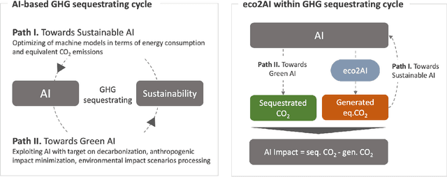 Figure 1 for Eco2AI: carbon emissions tracking of machine learning models as the first step towards sustainable AI