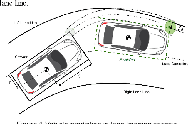 Figure 1 for Lane Departure Prediction Based on Closed-Loop Vehicle Dynamics