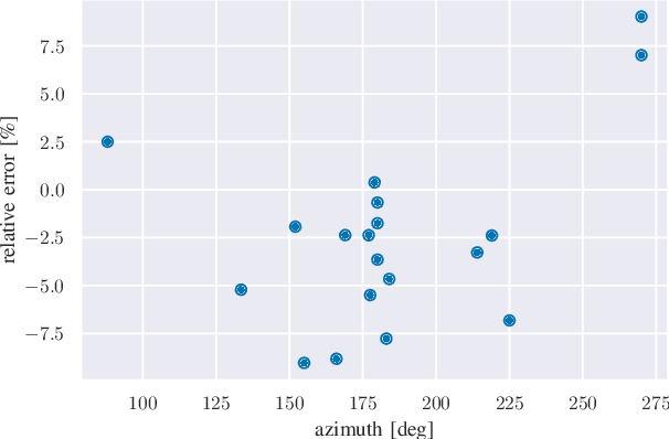 Figure 3 for Estimation of Shade Losses in Unlabeled PV Data