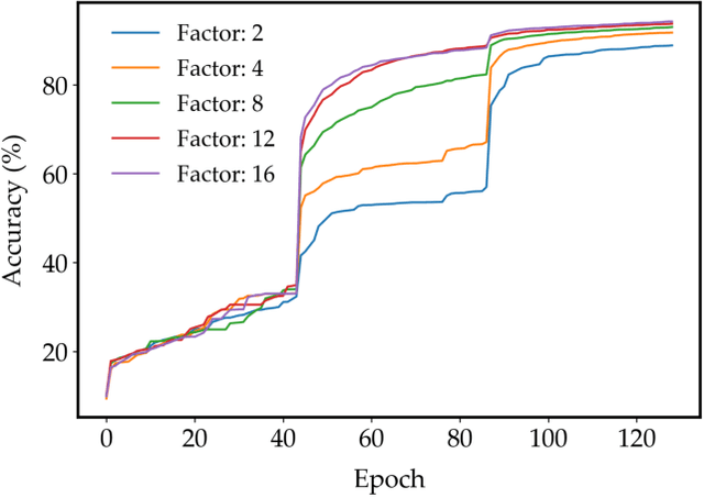 Figure 4 for FROST: Faster and more Robust One-shot Semi-supervised Training