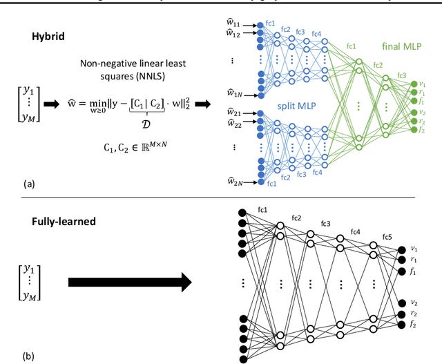 Figure 3 for Solving inverse problems with deep neural networks driven by sparse signal decomposition in a physics-based dictionary