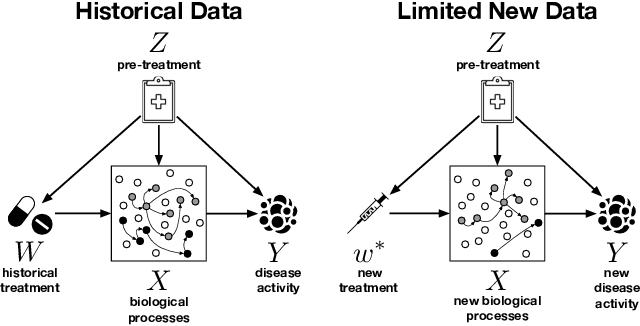 Figure 1 for Operationalizing Complex Causes:A Pragmatic View of Mediation