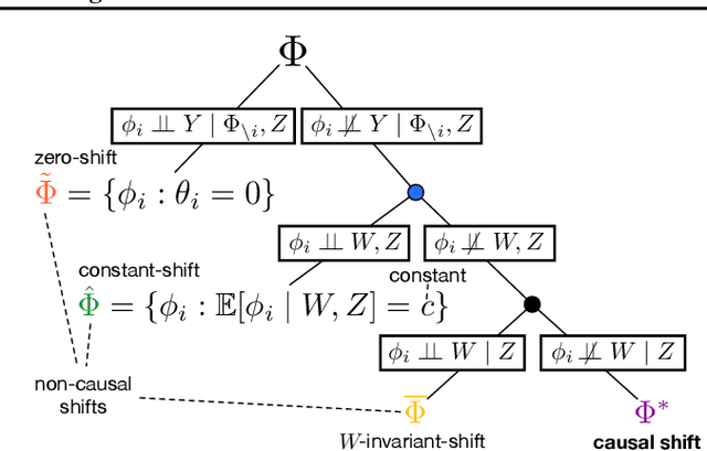 Figure 4 for Operationalizing Complex Causes: A Pragmatic View of Mediation