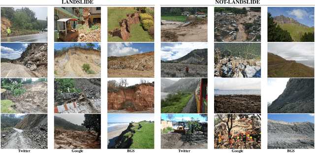 Figure 2 for Landslide Detection in Real-Time Social Media Image Streams