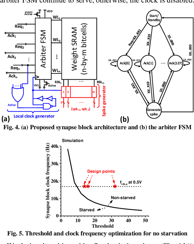 Figure 4 for Always-On, Sub-300-nW, Event-Driven Spiking Neural Network based on Spike-Driven Clock-Generation and Clock- and Power-Gating for an Ultra-Low-Power Intelligent Device