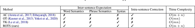Figure 2 for Unsupervised Sentence Textual Similarity with Compositional Phrase Semantics
