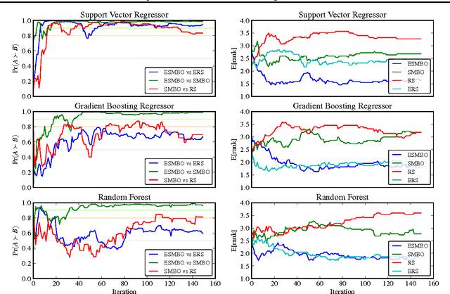 Figure 2 for Sequential Model-Based Ensemble Optimization