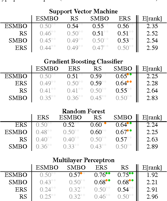 Figure 3 for Sequential Model-Based Ensemble Optimization