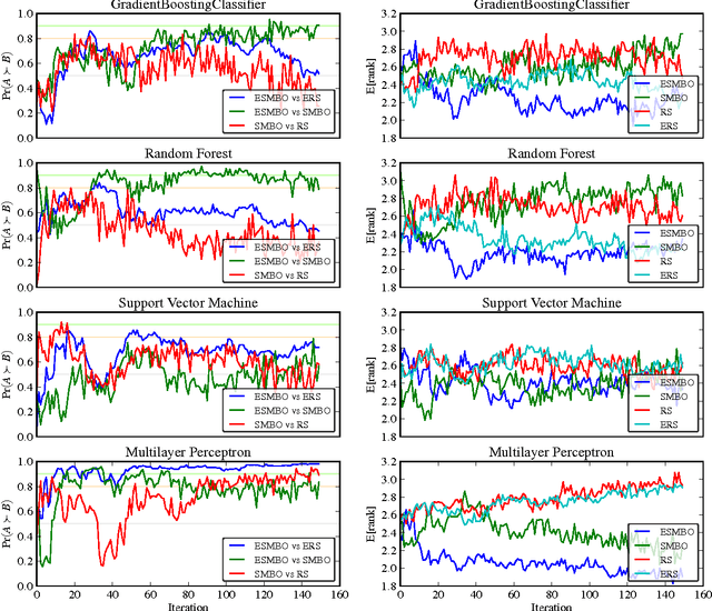 Figure 4 for Sequential Model-Based Ensemble Optimization