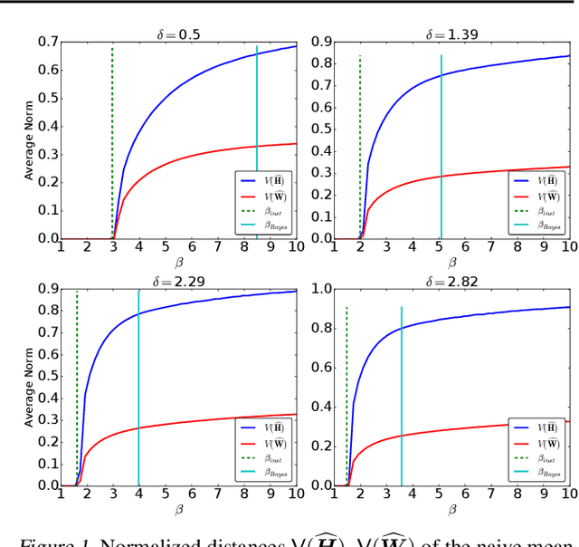 Figure 1 for An Instability in Variational Inference for Topic Models