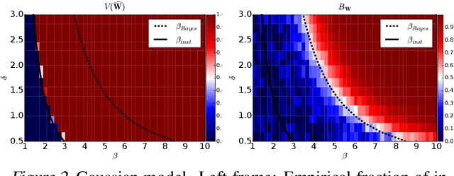Figure 2 for An Instability in Variational Inference for Topic Models