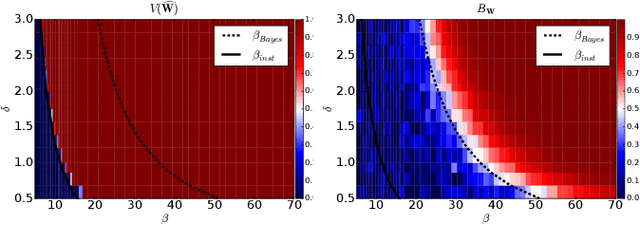 Figure 3 for An Instability in Variational Inference for Topic Models