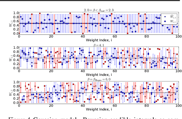 Figure 4 for An Instability in Variational Inference for Topic Models