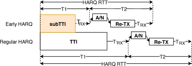 Figure 1 for Enhanced Machine Learning Techniques for Early HARQ Feedback Prediction in 5G