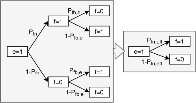 Figure 4 for Enhanced Machine Learning Techniques for Early HARQ Feedback Prediction in 5G