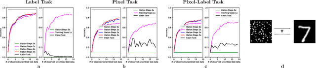 Figure 4 for Probabilistic Meta-Representations Of Neural Networks