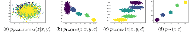 Figure 3 for Latent Causal Invariant Model