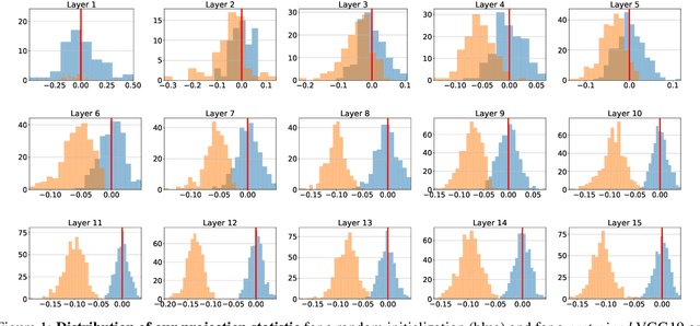 Figure 1 for Hyperplane Arrangements of Trained ConvNets Are Biased