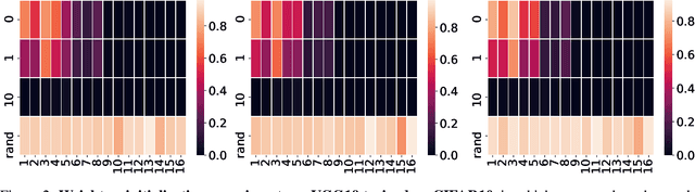 Figure 2 for Hyperplane Arrangements of Trained ConvNets Are Biased