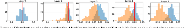 Figure 4 for Hyperplane Arrangements of Trained ConvNets Are Biased