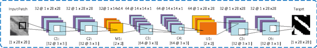 Figure 3 for A Fully Convolutional Neural Network based Structured Prediction Approach Towards the Retinal Vessel Segmentation