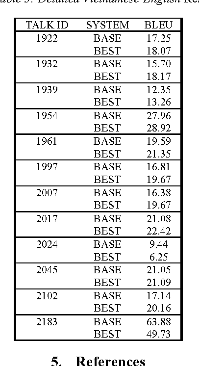 Figure 3 for PJAIT Systems for the IWSLT 2015 Evaluation Campaign Enhanced by Comparable Corpora