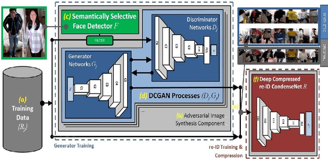 Figure 1 for Semantically Selective Augmentation for Deep Compact Person Re-Identification