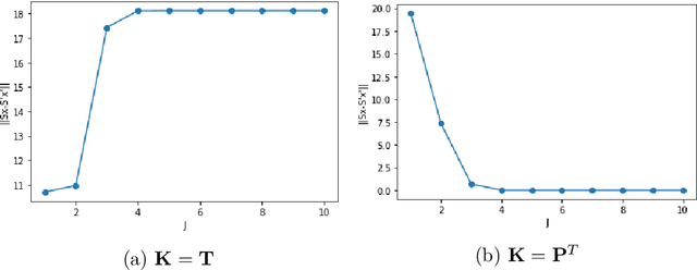 Figure 1 for Understanding Graph Neural Networks with Asymmetric Geometric Scattering Transforms