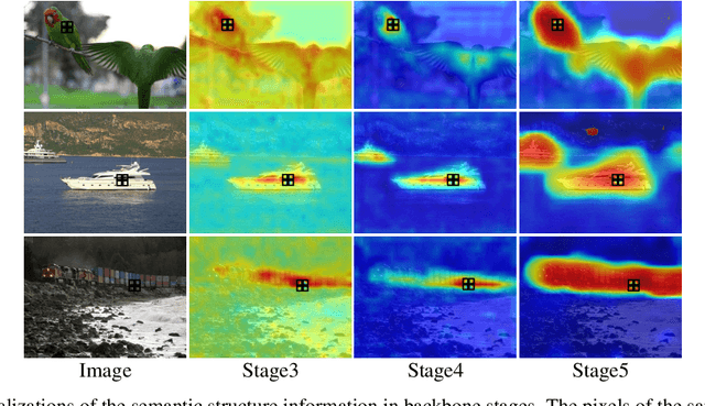 Figure 1 for SSA: Semantic Structure Aware Inference for Weakly Pixel-Wise Dense Predictions without Cost