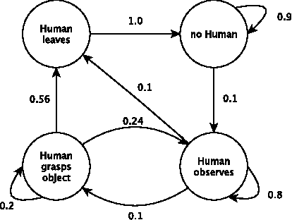 Figure 1 for Resource Prediction for Humanoid Robots