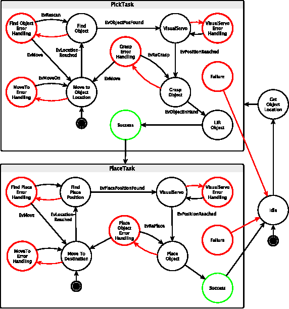 Figure 2 for Resource Prediction for Humanoid Robots