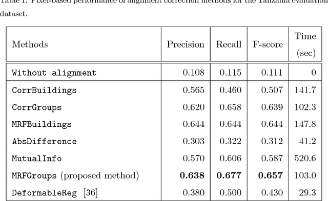 Figure 2 for Correcting rural building annotations in OpenStreetMap using convolutional neural networks