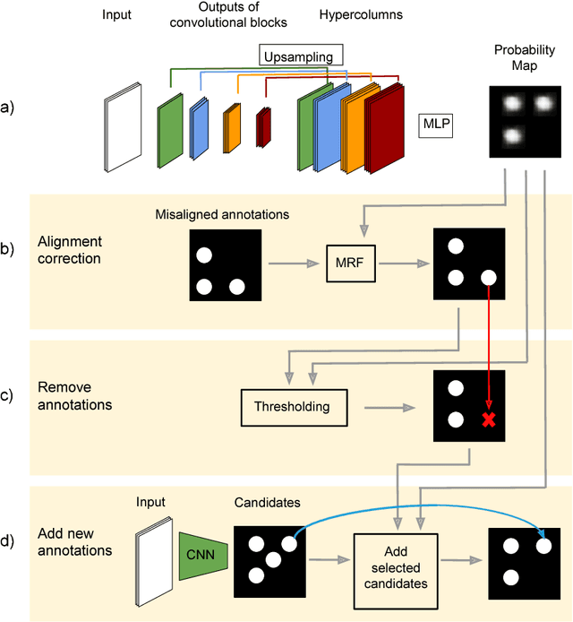 Figure 3 for Correcting rural building annotations in OpenStreetMap using convolutional neural networks
