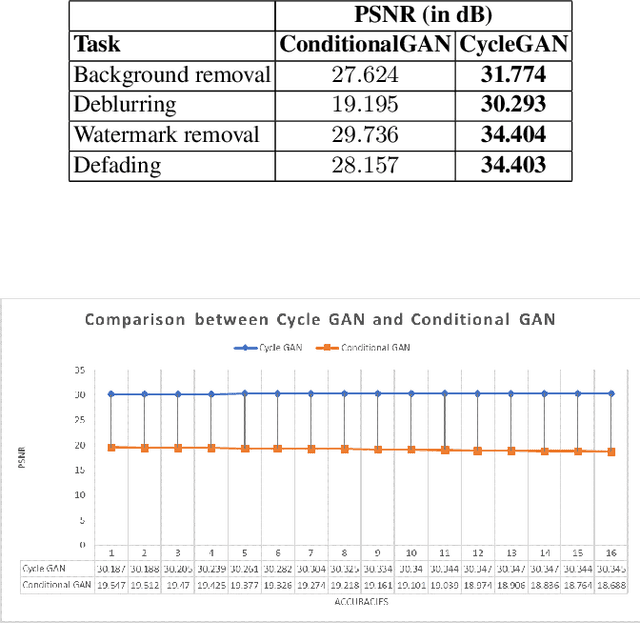 Figure 2 for Learning to Clean: A GAN Perspective