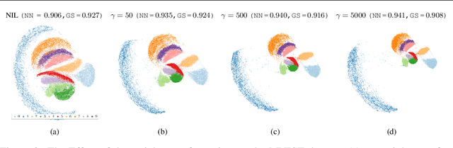 Figure 3 for TriMap: Large-scale Dimensionality Reduction Using Triplets