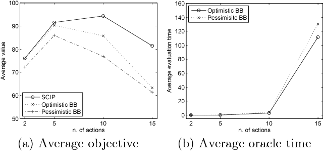 Figure 1 for Methods for finding leader--follower equilibria with multiple followers