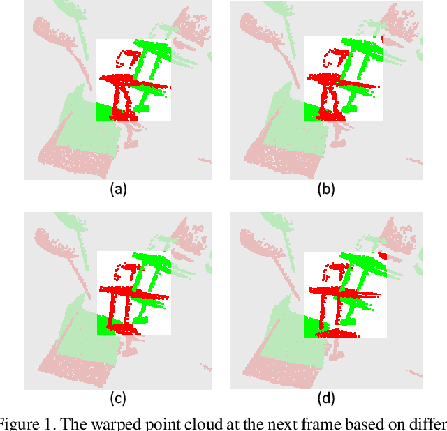 Figure 1 for HCRF-Flow: Scene Flow from Point Clouds with Continuous High-order CRFs and Position-aware Flow Embedding