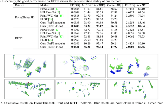 Figure 2 for HCRF-Flow: Scene Flow from Point Clouds with Continuous High-order CRFs and Position-aware Flow Embedding