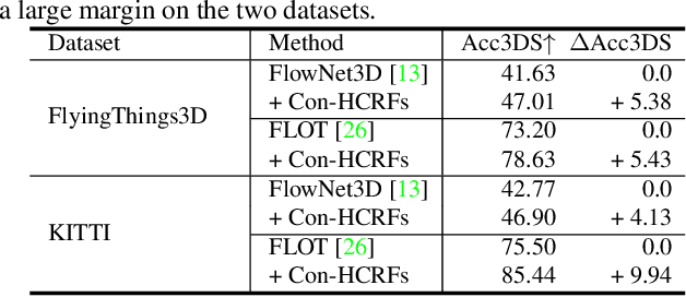 Figure 4 for HCRF-Flow: Scene Flow from Point Clouds with Continuous High-order CRFs and Position-aware Flow Embedding