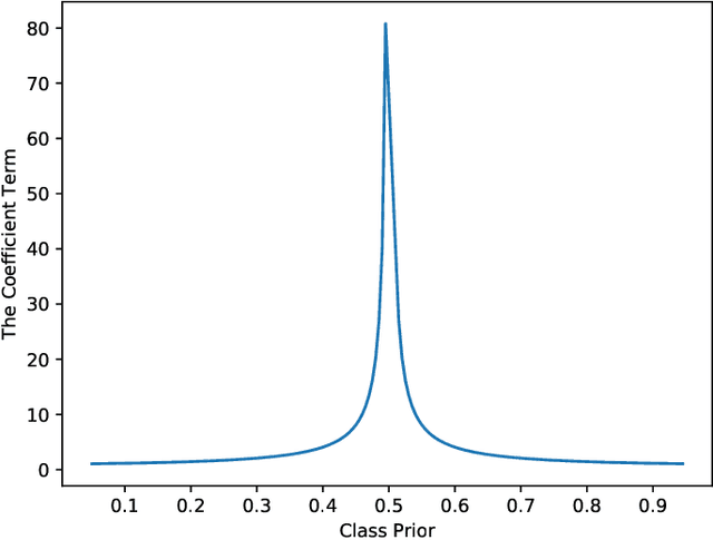 Figure 1 for Classification from Triplet Comparison Data