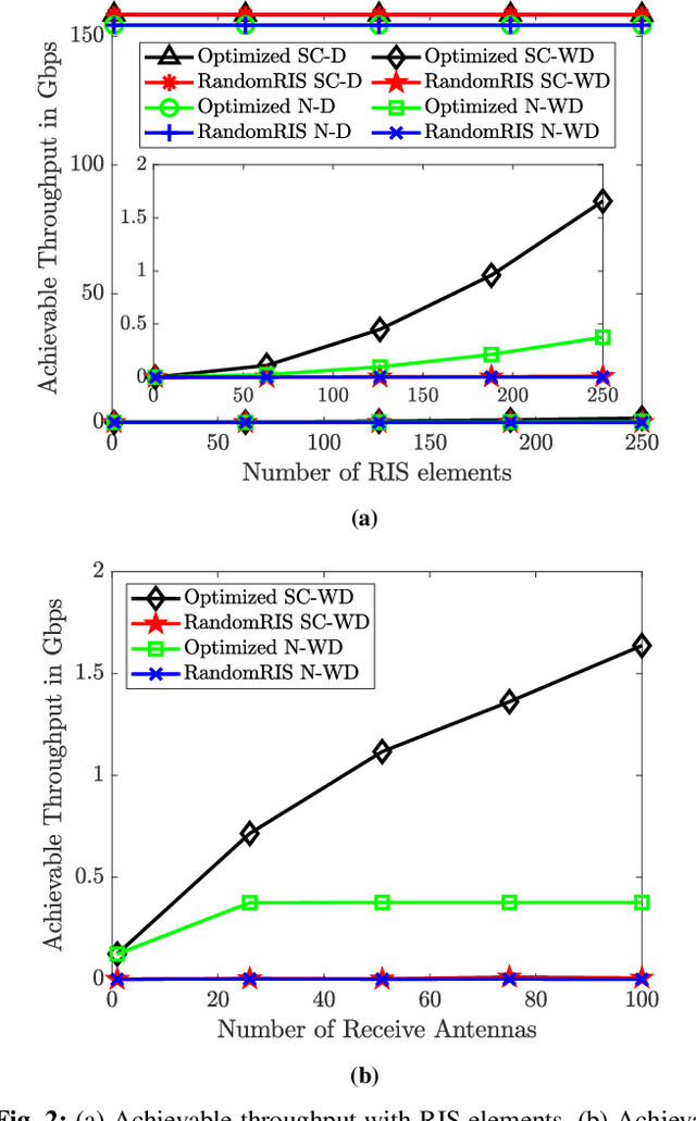 Figure 2 for Intelligent Surface Optimization in Terahertz under Two Manifestations of Molecular Re-radiation
