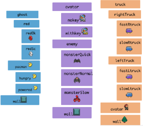 Figure 3 for Pitako -- Recommending Game Design Elements in Cicero