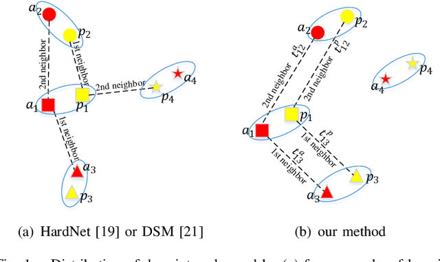 Figure 1 for TCDesc: Learning Topology Consistent Descriptors for Image Matching