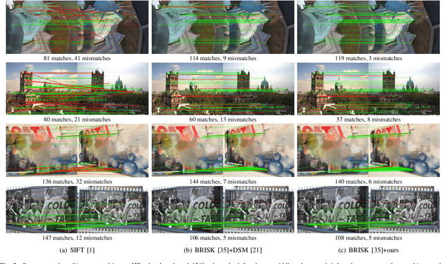 Figure 2 for TCDesc: Learning Topology Consistent Descriptors for Image Matching