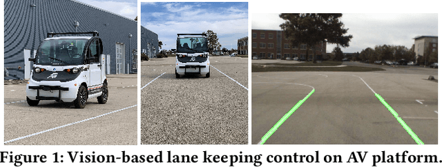 Figure 1 for Verifying Controllers with Convolutional Neural Network-based Perception: A Case for Intelligible, Safe, and Precise Abstractions