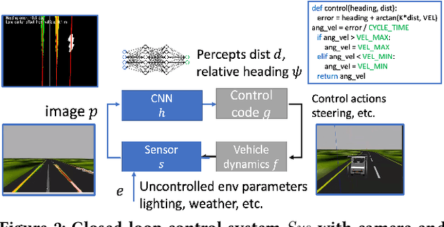 Figure 2 for Verifying Controllers with Convolutional Neural Network-based Perception: A Case for Intelligible, Safe, and Precise Abstractions